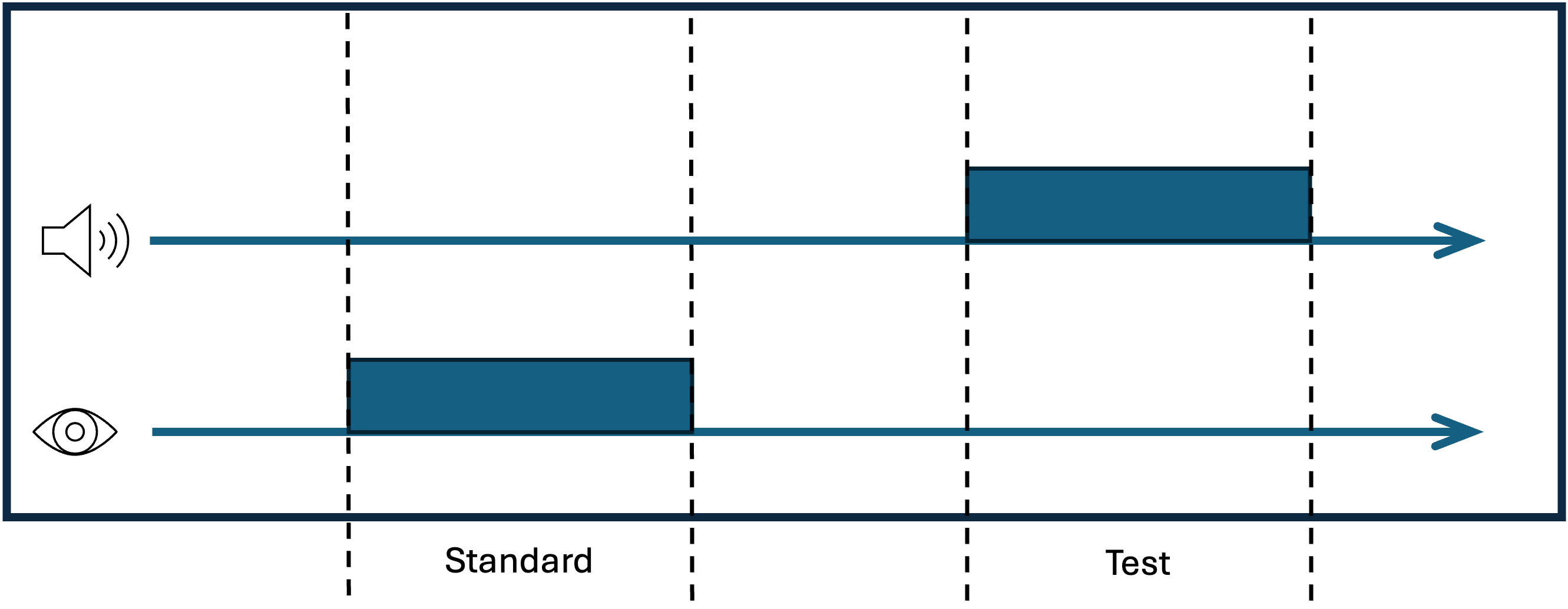 Crossmodal timeline